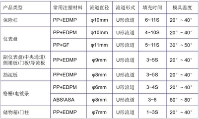 深圳科翔模具解讀 汽車內外飾與醫(yī)療用品注塑模具的常見疑問與專業(yè)解答